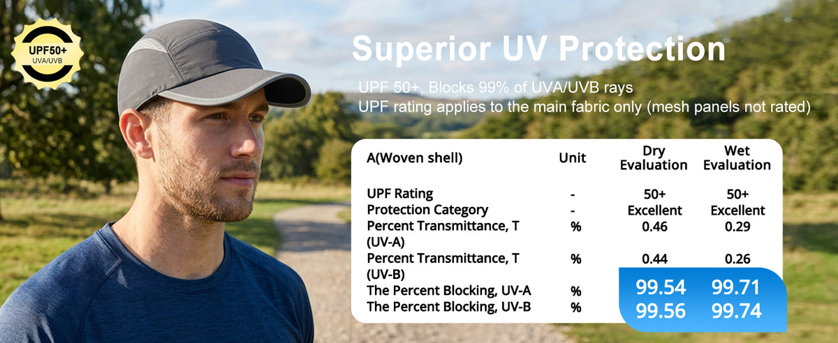GADIEMKENSD UPF 50+ Reflective Outdoor Cap – Breathable, Quick-Dry, Adjustable for Men & Women